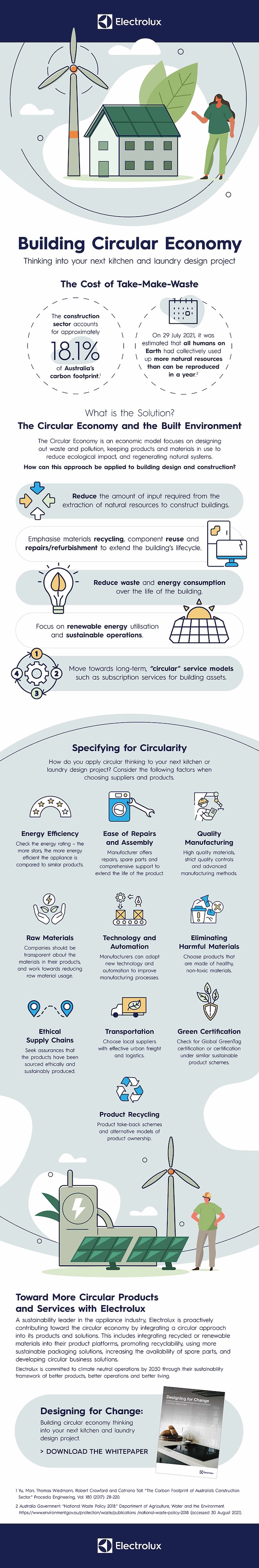 Building Circular Economy-min.jpg